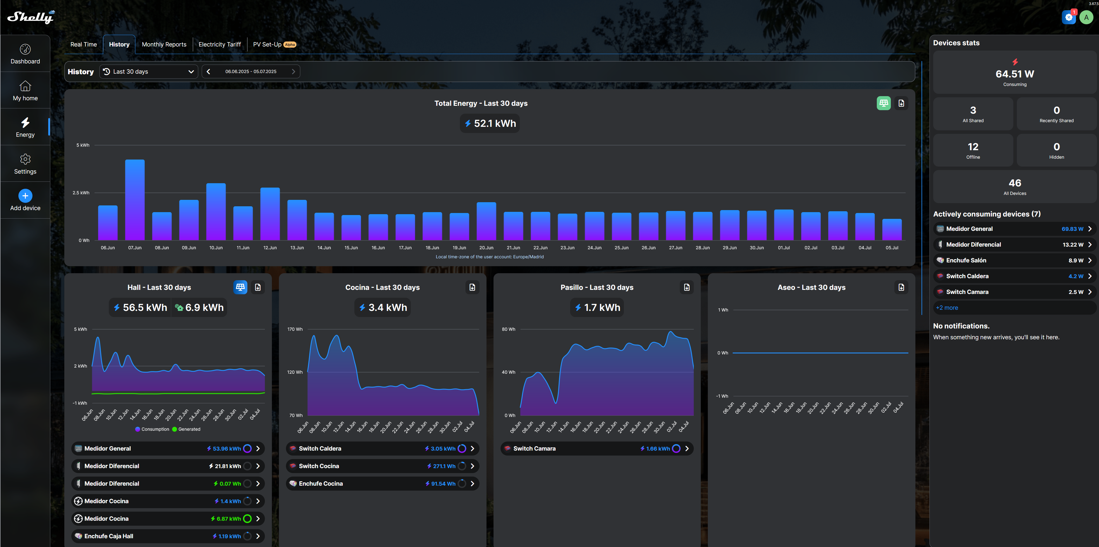 Consumption Analytics