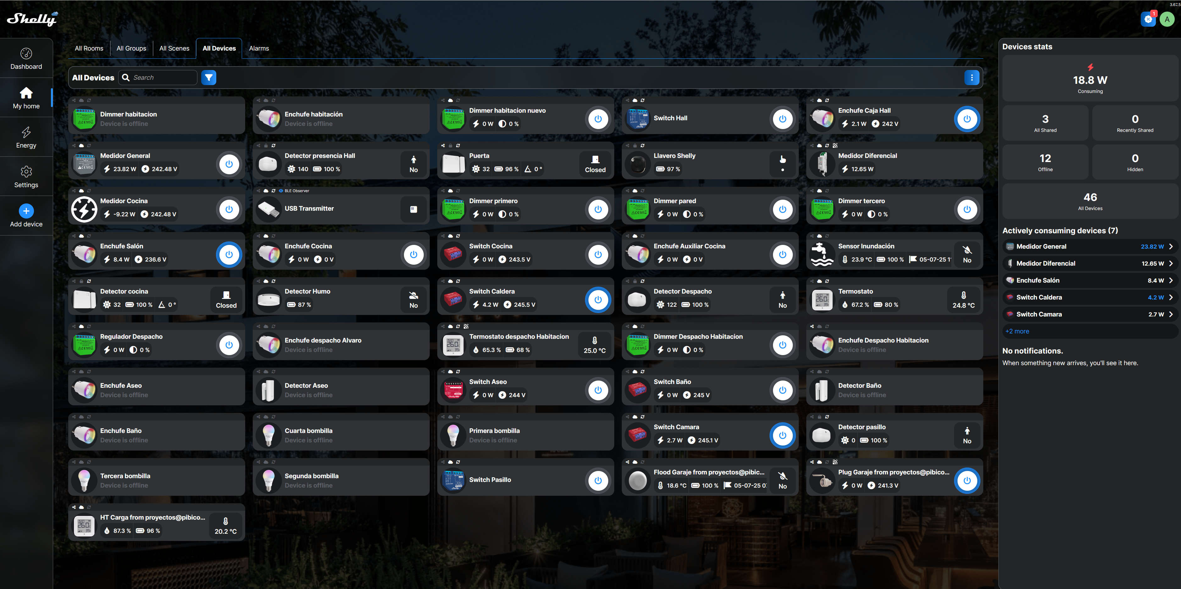 Shelly App Dashboard